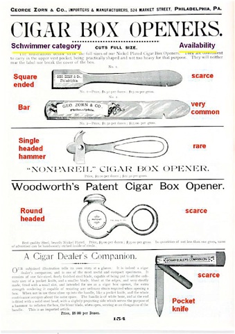 Cigar Box Openers History